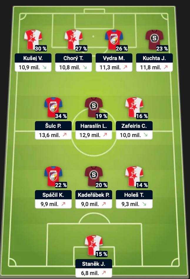 Nejvyužívanější 11 - 2. kolo