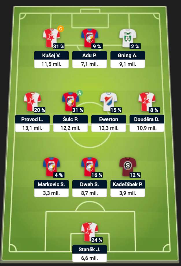 Sestava inFotbalu na Chance Fantasy - 1. kolo