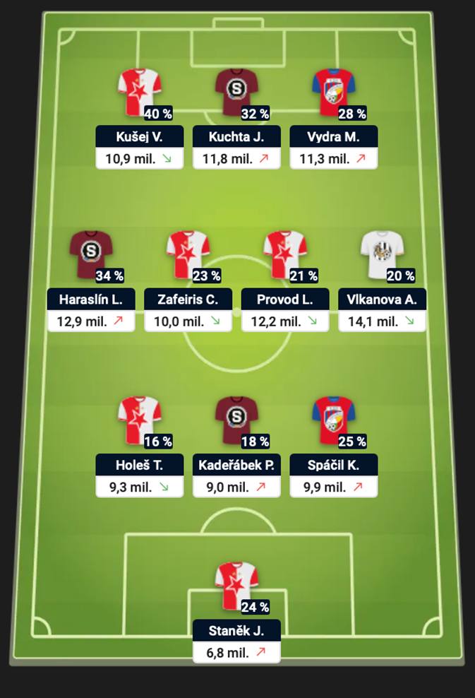 Chance Fantasy