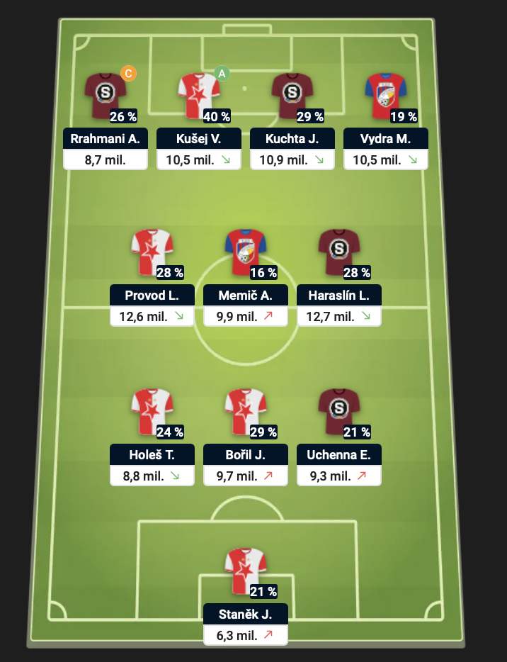 Chance Fantasy