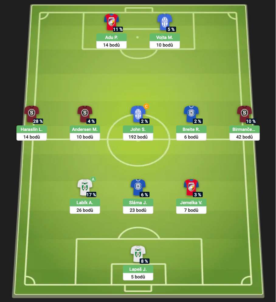 Sestava Chance Fantasy – 5. kolo