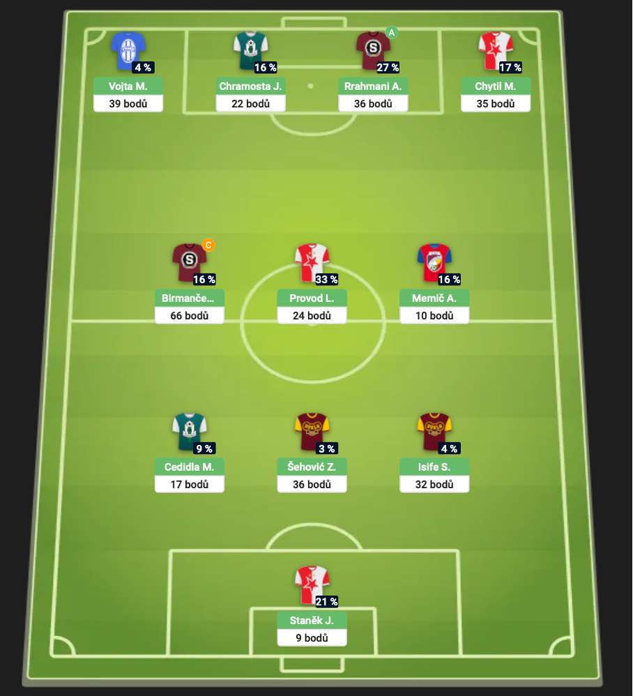 Nejlepší sestava 8. kola Chance Fantasy
