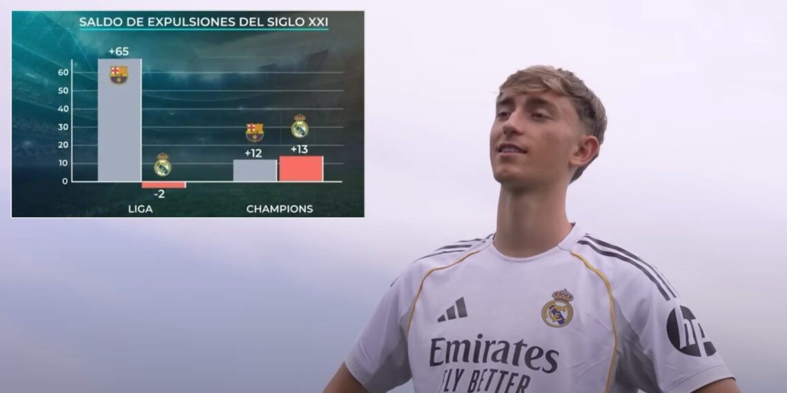 Huijsen, Real Madrid