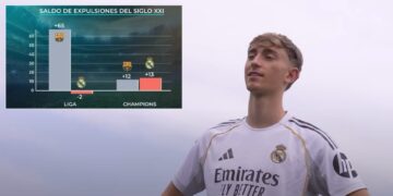 Huijsen, Real Madrid