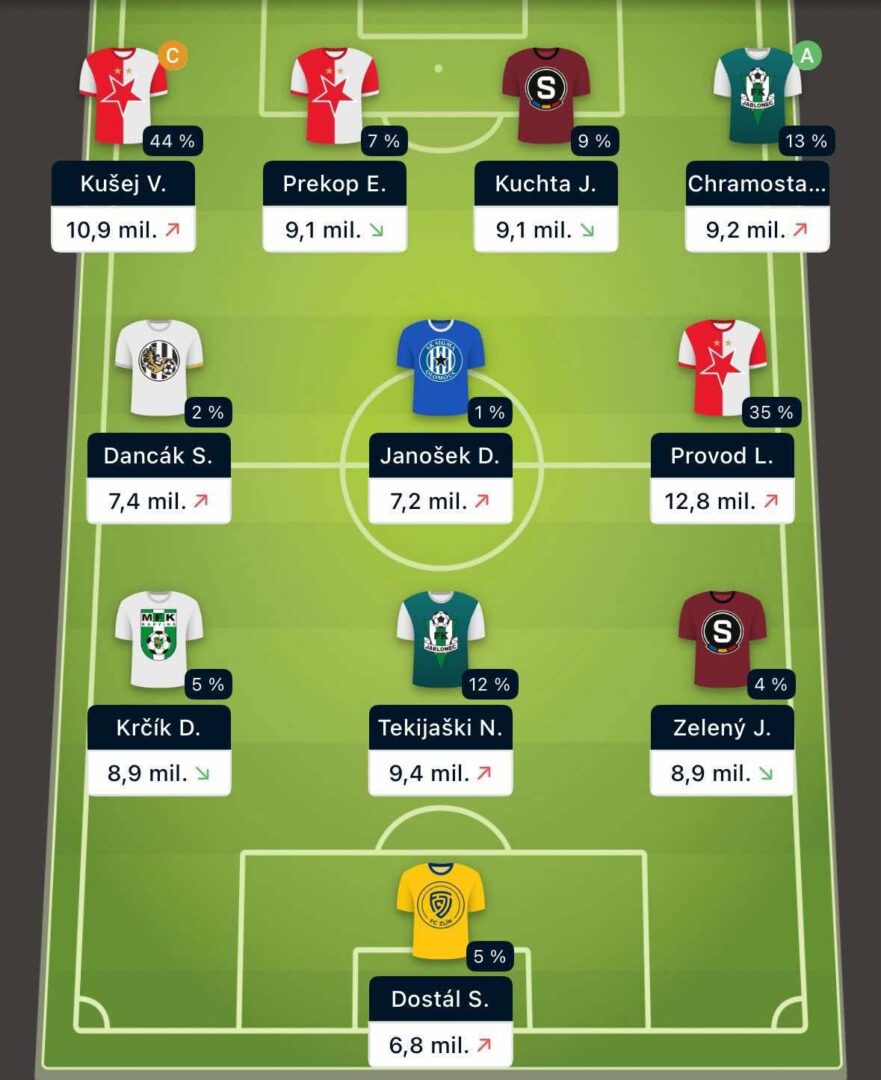 Folpiho sestava 10. kola