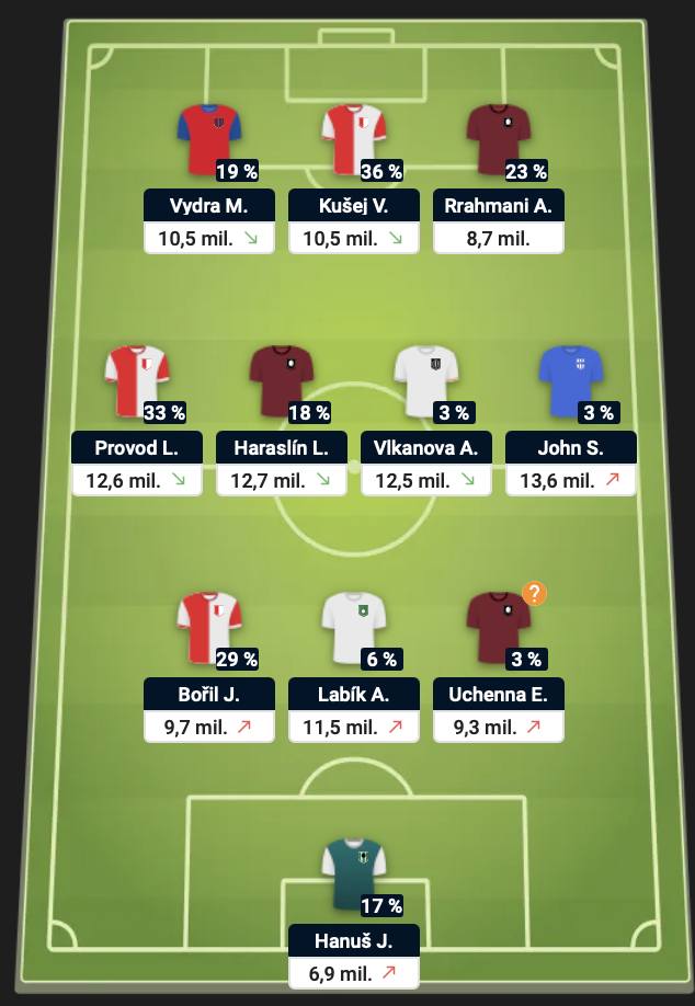 Chance Fantasy - Top 11