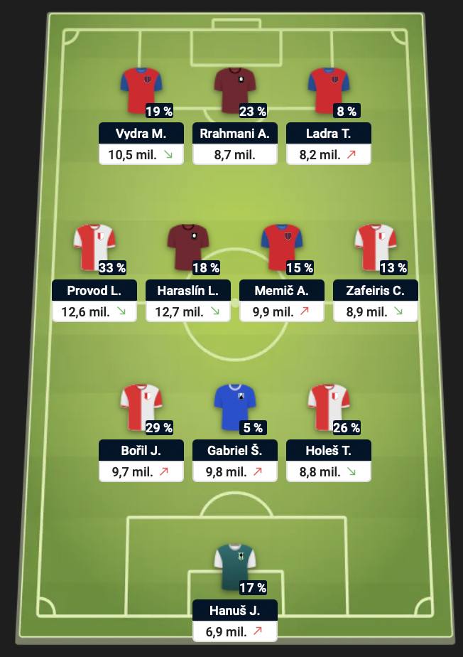 Chance Fantasy - Top 11 (2)