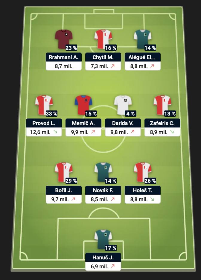 Chance Fantasy - Top 11 (3)
