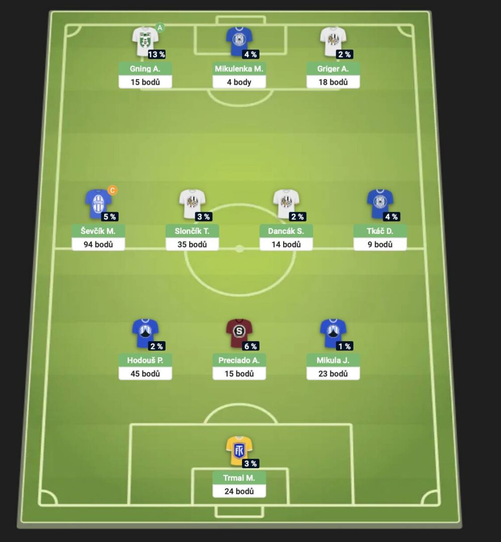 Tým 9. kola Chance Fantasy