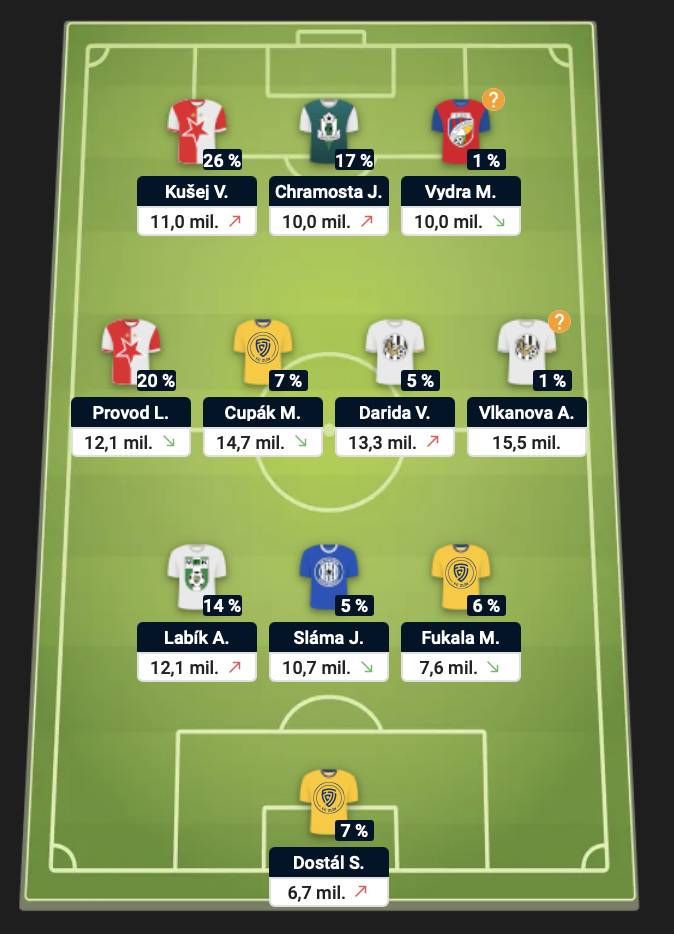Česká jedenáctka Chance Fantasy