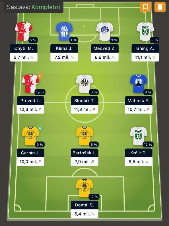 Folpiho Chance Fantasy - 13. kolo