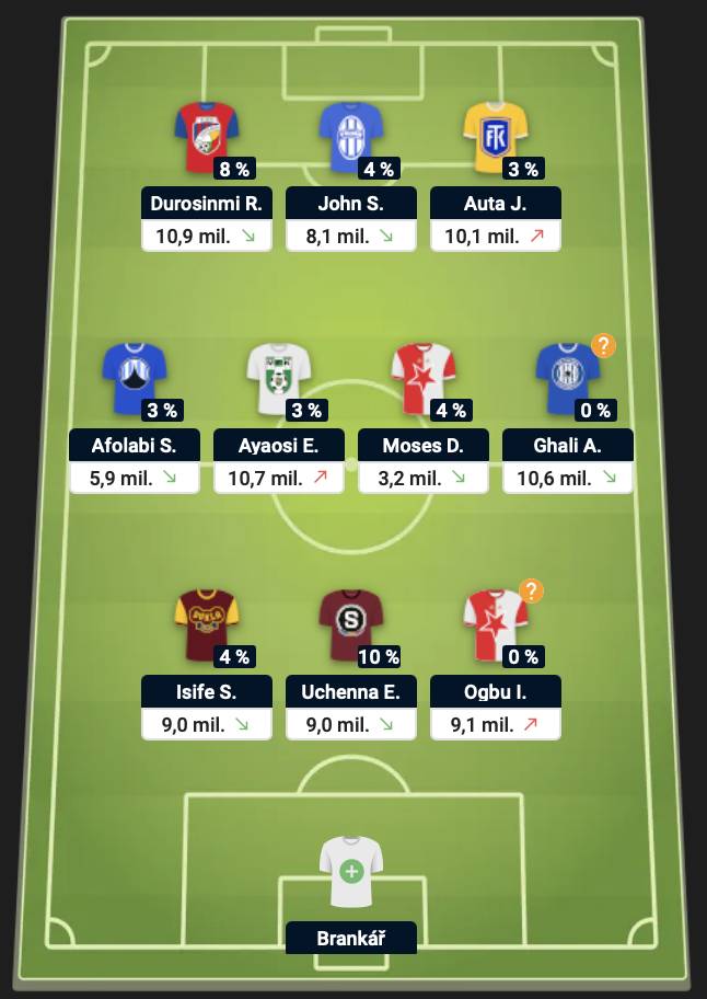 Nigerijská jedenáctka Chance Fantasy