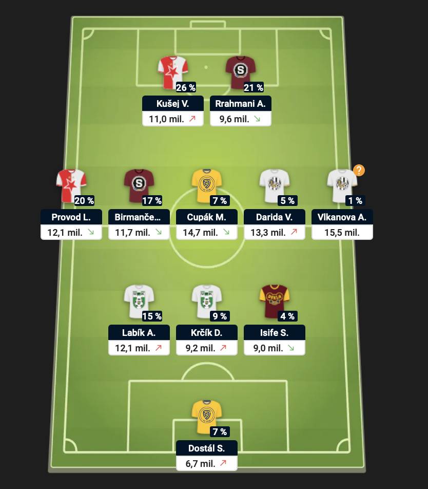 Chance Fantasy