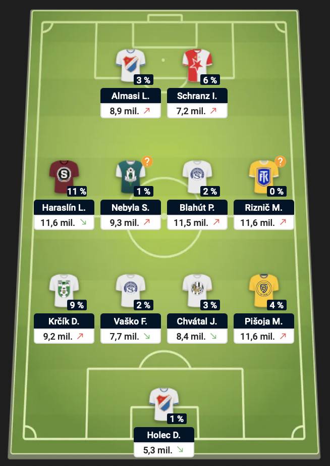 Slovenská jedenáctka Chance Fantasy