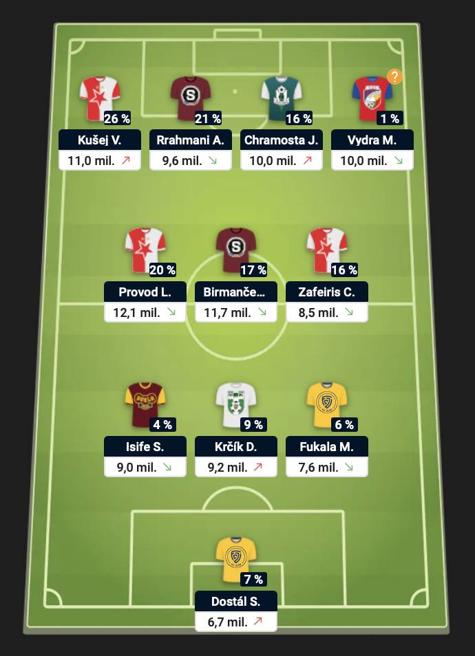 Chance Fantasy