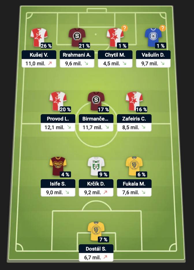 Chance Fantasy