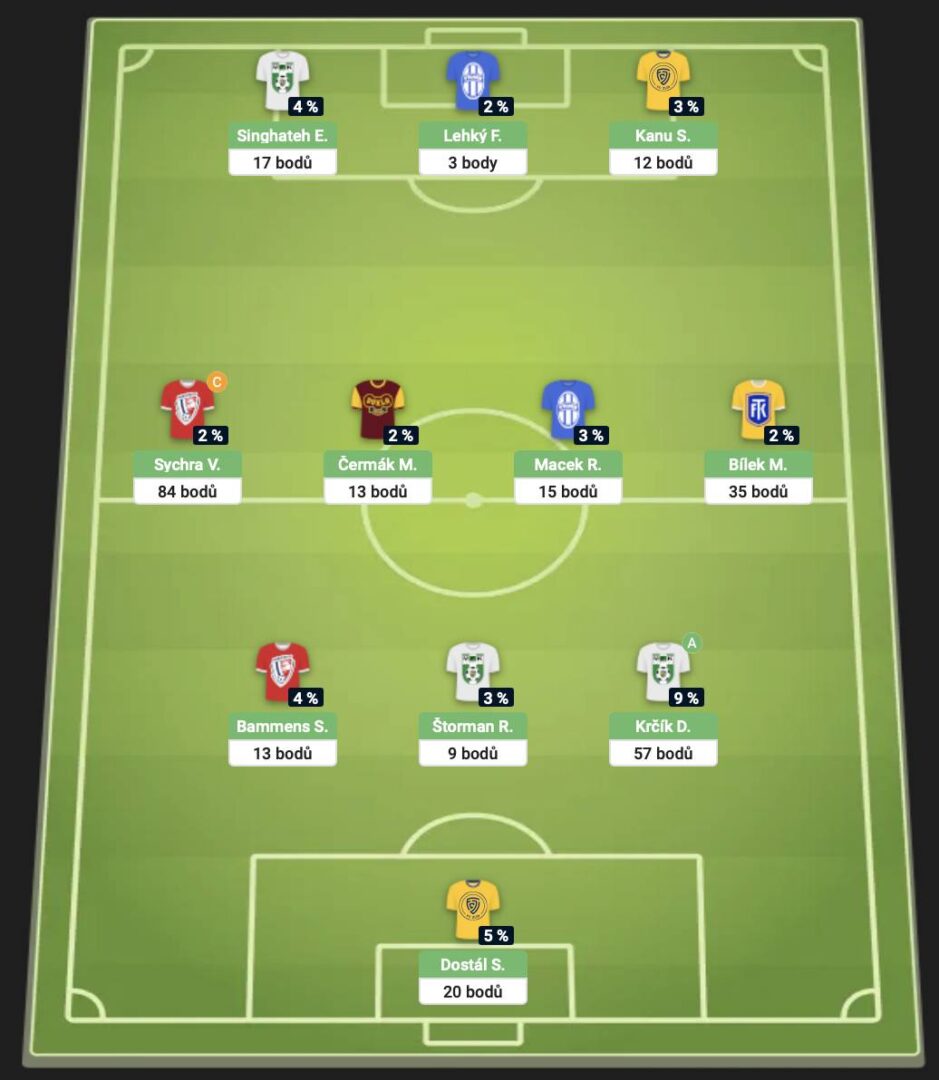 Top tým 12. kola Chance Fantasy
