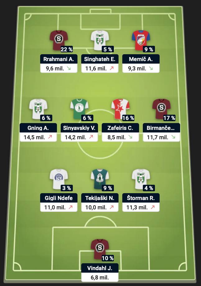 Zahraniční jedenáctka Chance Fantasy