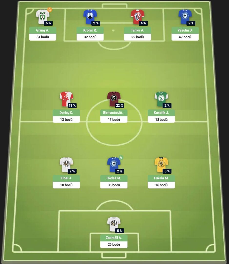 14. kolo Chance Fantasy