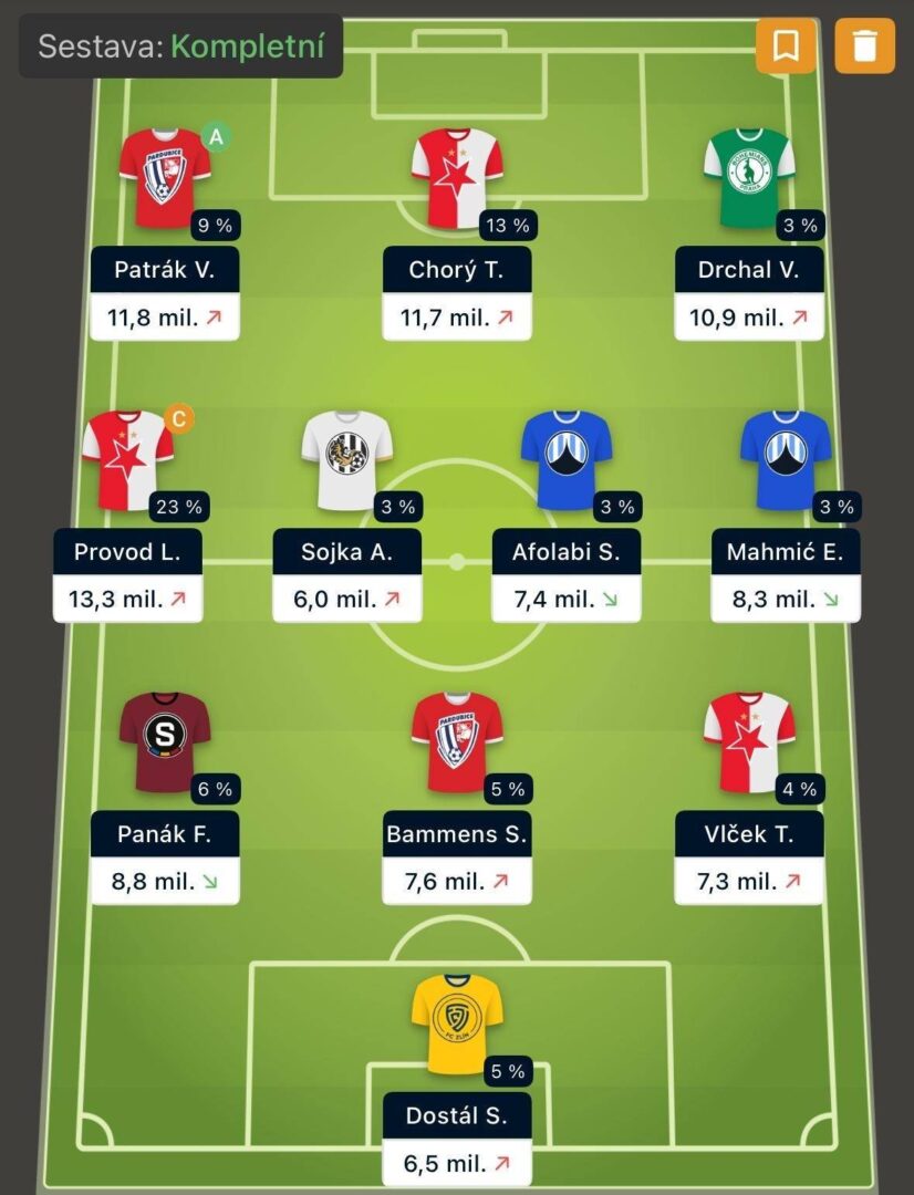 Folpiho sestava pro 14. kolo Chance Fantasy