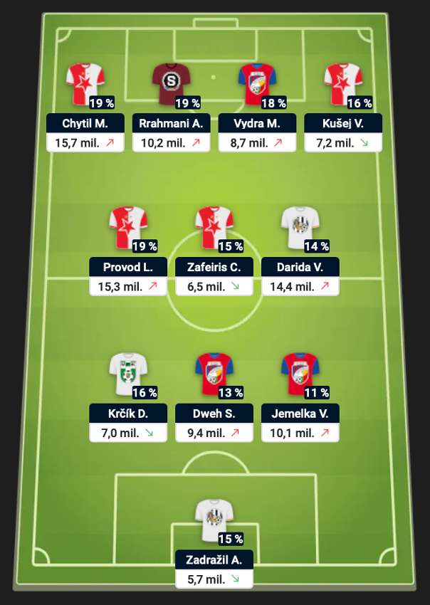 Populární sestava 19. kolo