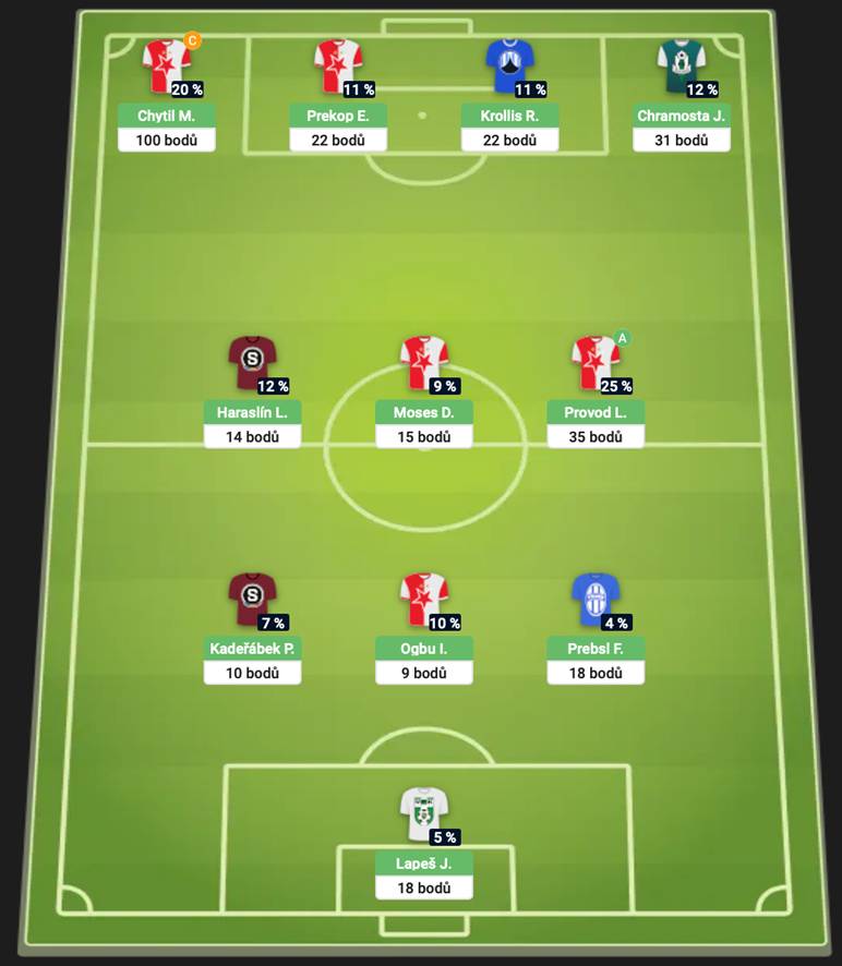 Top sestava 18. kola Chance Fantasy