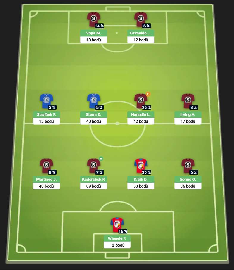 26 kolo